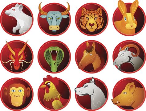 Detailed Information About The Chinese Zodiac Symbols And Meanings