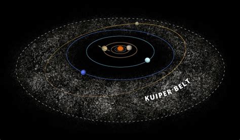 Kuiper Belt Discovery Objects Dwarf Planets Comets Primordial Bodies