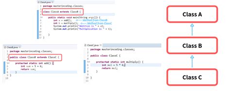 The process by which one class acquires the properties(instance variables) and functionalities of another class is called inheritance. Inheritance in Java with Example - MasterInCoding