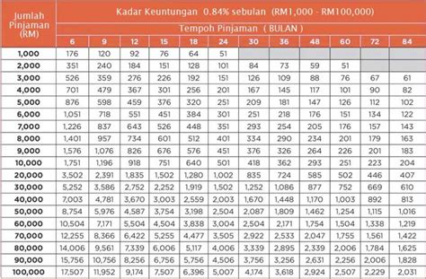 See more of pinjaman pribadi aeon credit service icash on facebook. Jadual Pinjaman Peribadi Aeon Kredit (Personal Loan)