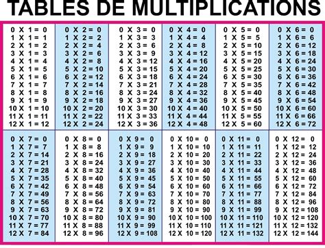 Times Tables Chart 1 12 Free Printable