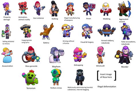 Daily meta of the best recommended brawlers compiled from exclusive discussions by pro players. Brawl Stars Brawlers and their Criminal Offences : Brawlstars