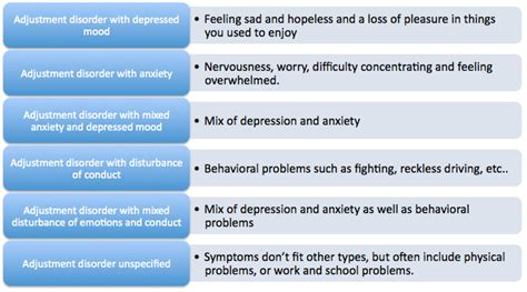 Adjustment Disorder With Mixed Anxiety And Depressed Mood Symptoms