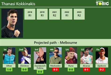 AUSTRALIAN OPEN DRAW Thanasi Kokkinakis S Prediction With Ofner Next