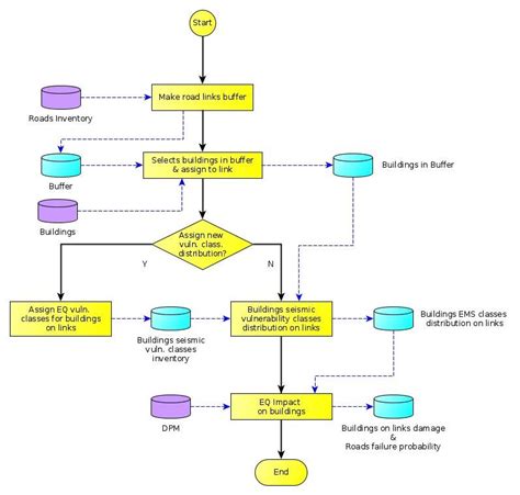 Rnv Model Flowchart A Detailed Model Flow Chart Is Shown In Figure Sexiz Pix