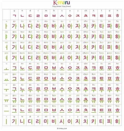 Korean Alphabet Letters Az Beautiful Korean Alphabet Hangul 한글 Korean