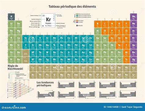 Periodic Table Of The Chemical Elements French Version Stock