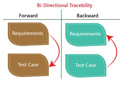 Importance Of Traceability Matrix In Testing Browserstack