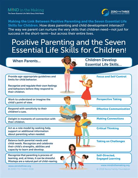 Positive Parenting 7 Essential Life Skills For Children Arlington
