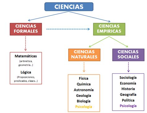 Tomidigital Las Ciencias Sociales