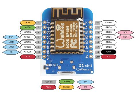 Wemos Mini Esp8266 Pinout