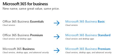 Microsoft Office 365 Naming Update Business It Support