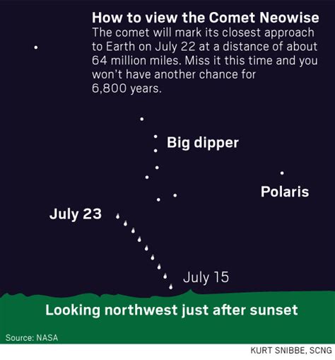 Comet Neowise Gets Closest To Earth On Wednesday Folks Have Been