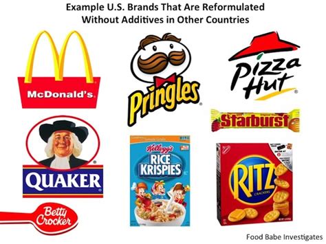 How Food Companies Exploit Americans With Ingredients Banned In Other