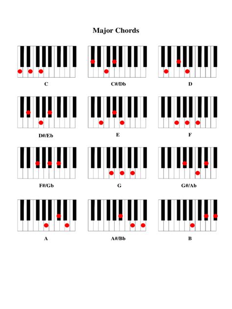 Piano Chord Chart Template And Piano Chord Chart Template 2 Free