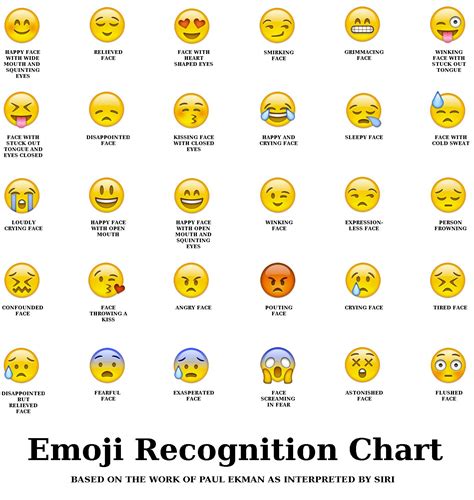Total 57 Imagen Significado De Lo Emojis De Messenger Viaterra Mx