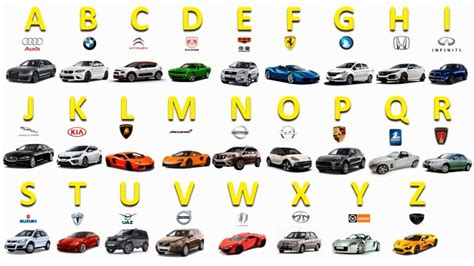 List Of Car Brands In Alphabetical Order Djupka