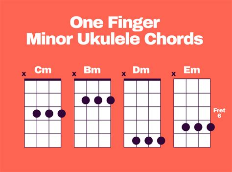 Can You Play Ukulele With One Finger Ukulele Go