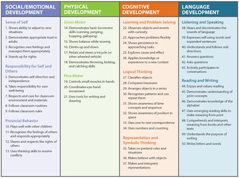 Developmentally appropriate practice is an approach to teaching grounded both in the research on how young children develop and learn and in what is known about effective early. toddler curriculum lesson plans - Yahoo Image Search ...