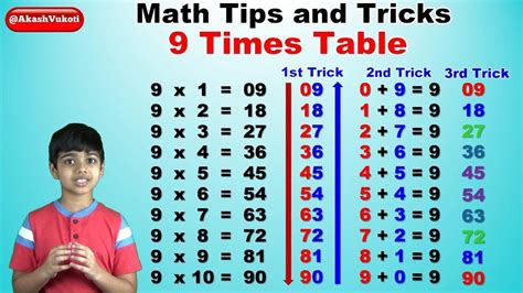 Multiplication tables in creative way. Learn 9 Times Multiplication Table | Easy and fast way to ...