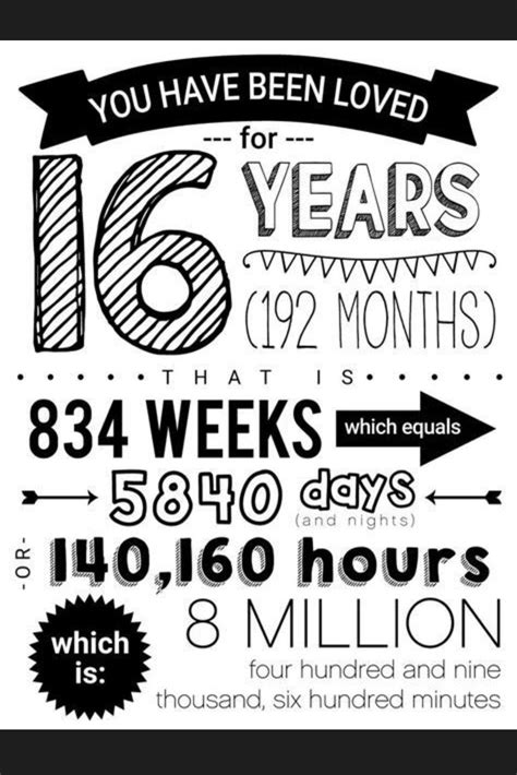 It is a 100 year old colonial style farmhouse that is surrounded by hundreds of acres of farmland, in a small town on the coast of southern alabama. Birthday Posters | Birthday cards for boys, Old birthday ...