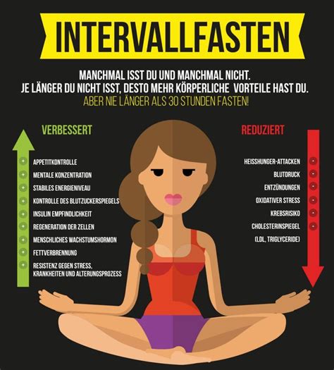 Intervallfasten ist eine bewährte abnehmmethode, die im netz zur zeit extrem angesagt ist. Pin auf Intervallfasten