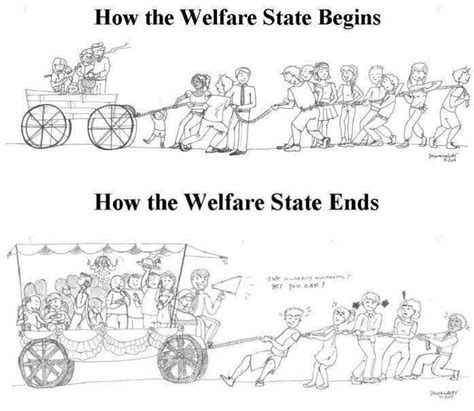 The Welfare State Libertarian Welfare State Welfare Political