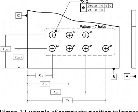 Figure 1 From Exploiting The Process Capability Of Position Geometric