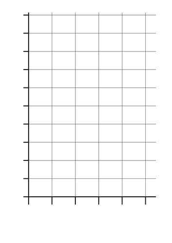 Blank Bar Charts Teaching Resources