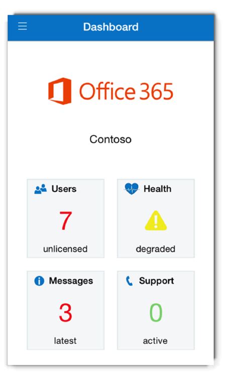 Microsoft Office 365 Mobile Apps Dashboard