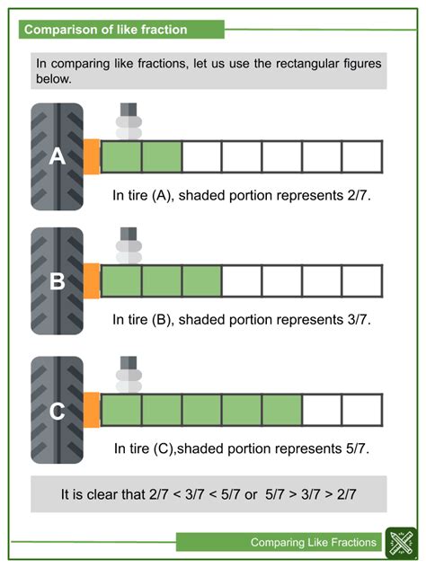 Comparing Like Fractions Worksheets 3rd Grade Math Worksheets