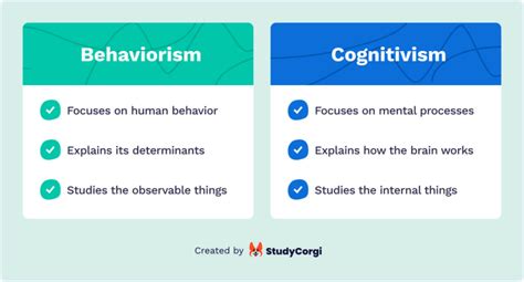 Cognitive Learning 3 Factors 5 Benefits And 6 Cognitive Learning