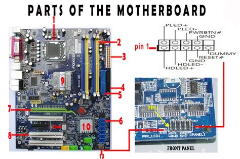 Sir Sherwins Computer Tutorial Parts Of A Motherboard