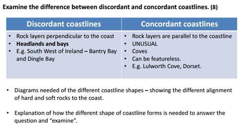 Comparison Of A Concordant And A Discordant Coast Gcse Geography Case