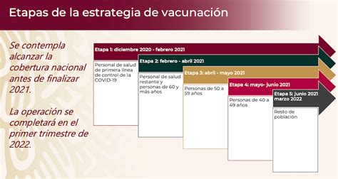 La brigada correcaminos señaló que solo los residentes de la. Vacuna COVID-19 México: ¿cuándo me toca vacunarme y cómo ...