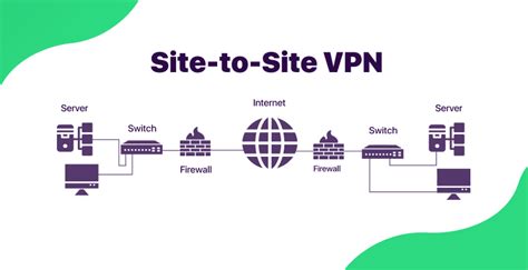 The Different Types Of Vpns And Protocols Explained Purevpn Blog