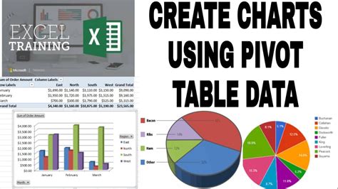 How To Create A Pivot Chart With A Pivot Table Data Youtube