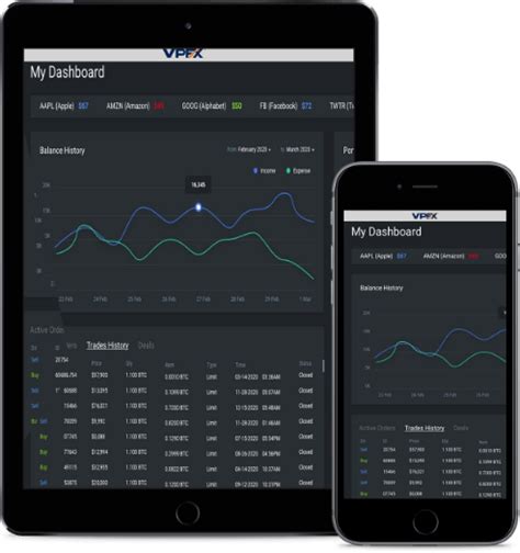 Best Mobile Trading App Secure Trading Platform Vpfx