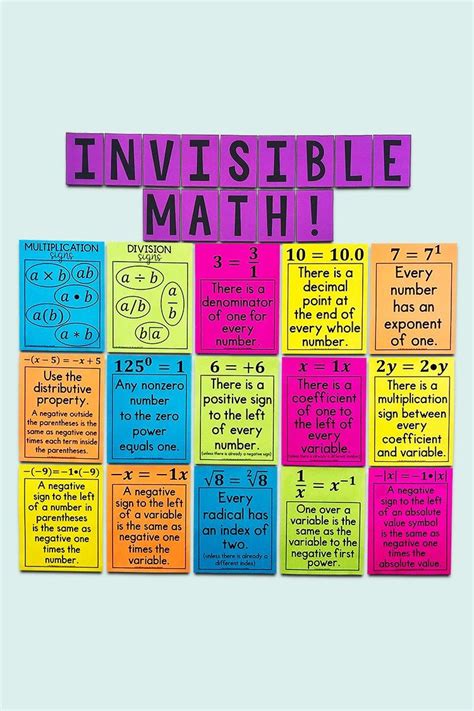 My Math Resources Invisible Math Must Have Posters For Every Middle