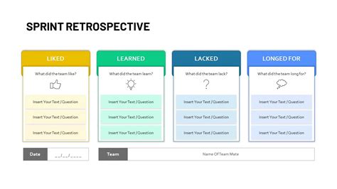Agile Retrospective Powerpoint Template Slidemodel Ce