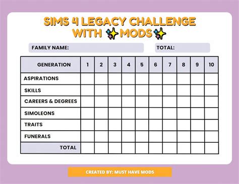 The Official Sims 4 Legacy Challenge With Mods A Modded Legacy