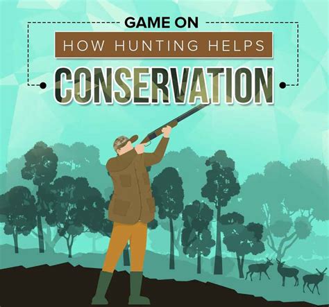 Game On How Hunting Helps Conservation Infographic