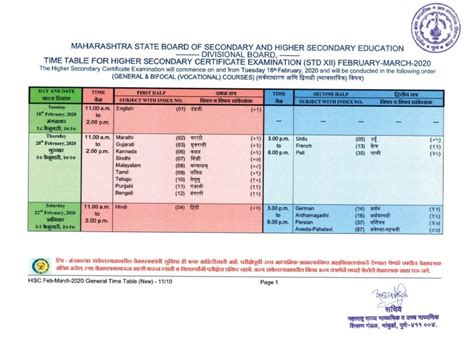 Here is the expected timetable of the 12th students. Maharashtra Board HSC Time Table 2021: MSBSHSE 12th ...