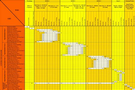Project tracking template in excel priority matrix productivity. 6 Raci Matrix Template Excel Download - Excel Templates ...