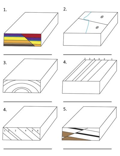 DIAGRAM Geologic Structures Maps And Block Diagrams Answers