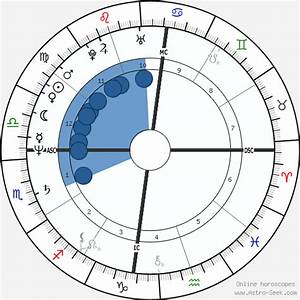 Birth Chart Of Marina Lima Astrology Horoscope