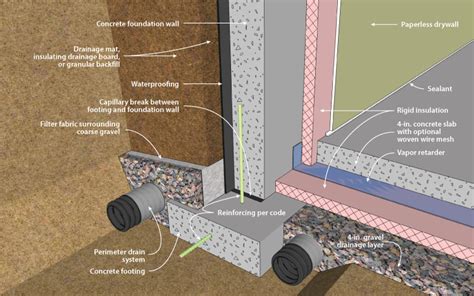 Doe Building Foundations Section 2 2 Concrete Wallinterior Insulation