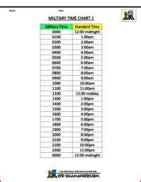 First there's the 12 hour clock that uses am and pm, and then there's the 24 hour clock. Military Time Chart | Time worksheets, 24 hour clock, 24 hour clock worksheets