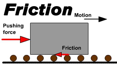 Principles Of Friction Civil Engineering Notes