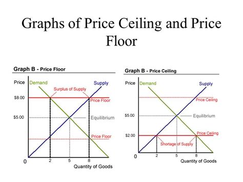 (i) price ceiling and (ii) price floor. The Law of Supply and the Supply Curve | Graphing, Floor ...